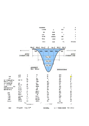 CPK_PPM_西格玛水平_合格率关系.docx
