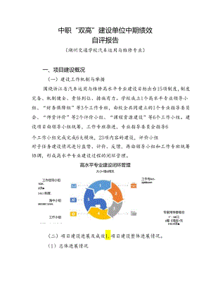 中职“双高“建设单位中期绩效自评报告（汽修专业）.docx