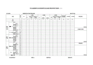 河北省国家机关实施艰苦边远地区津贴审核方案表（一）.docx