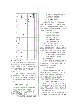2024普通话学习教材.docx