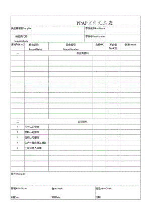 汽车生产件批准程序PPAP全套表格.docx