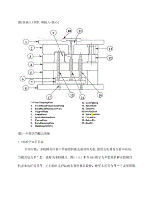 A-Parametric-Controlled-Cavity-Layout-Design-System-论文翻译.docx