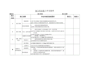 龙门吊安装施工见证点模板.docx