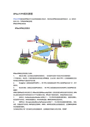 IPSec-VPN中隧道模式和传输模式区别.docx