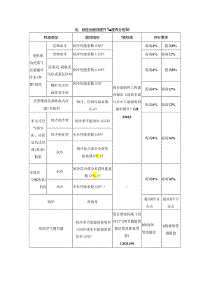 冷热源机组能效提升幅度评分规则.docx