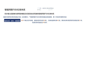 智能网联汽车感知技术标准体系建设-2024.docx