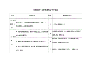 医院麻醉科工作管理规范考评细则.docx