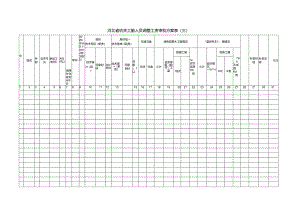 河北省机关工勤人员调整工资审批方案表（三）.docx