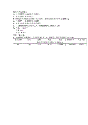 欧洲药典凡例笔记.docx