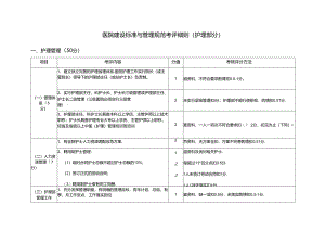 医院建设标准与管理规范考评细则(护理部分）.docx