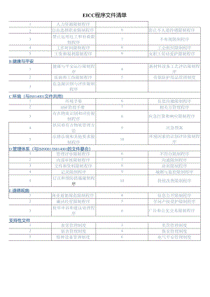 EICC程序文件清单.docx