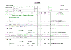 洛阳万基水泥2800td新型干法熟料生产线—.罗茨风机工艺设备表.docx