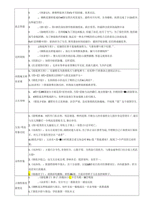 十二部必读名著对比勾连.docx