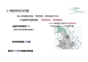 2024江苏千万千瓦级海上风电并网稳定评估技术及应用报告.docx
