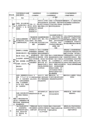 A公司能力素质模型.docx