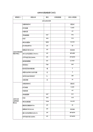 ADSS-光缆参数表.docx