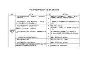 中医药特色指标建设标准与管理规范考评细则.docx