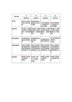 KPI考核指标库.docx