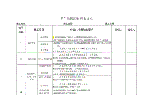 施工过程鉴证点（龙门吊拆卸）.docx