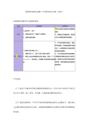 2024妊娠期高血糖产后母婴管理全攻略（附表）.docx