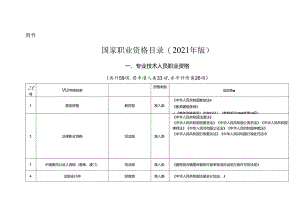 国家职业资格目录(2021年版).docx
