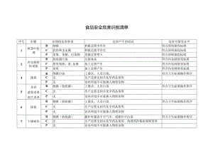 食品安全危害识别清单.docx