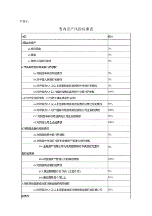 表内资产风险权重表.docx