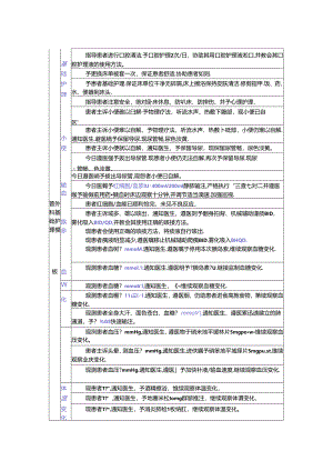 普外科基础护理措施模板.docx