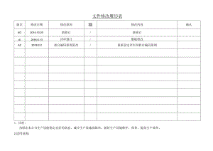 ISO13485-2016生产设施管理控制程序MP13A2.docx