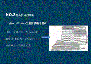 特斯拉热管理系统分析-2024-06-技术资料.docx