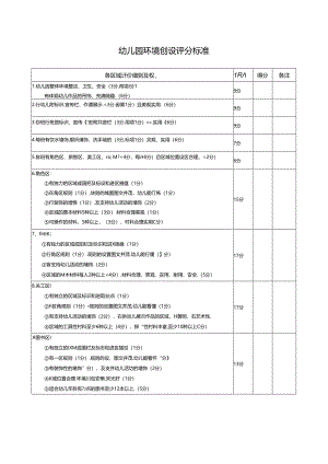 环境创设评分标准.docx