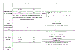 其他行业规范对电力设施安全距离要求对照表.docx