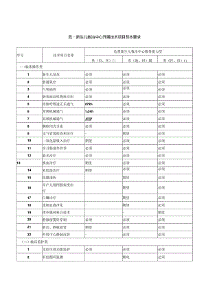 危重新生儿救治中心开展技术项目基本要求.docx