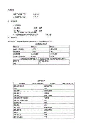 Safety-P001Waste,WasteWaterandAirEmissionMangement.docx