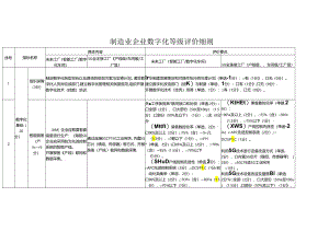 制造业企业数字化等级评价细则.docx