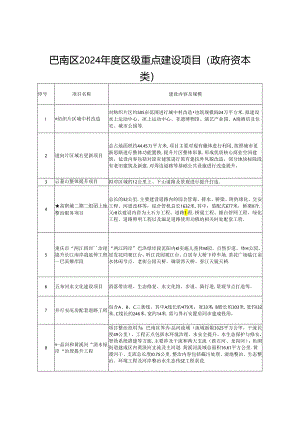 巴南区2024年区级重点项目.docx