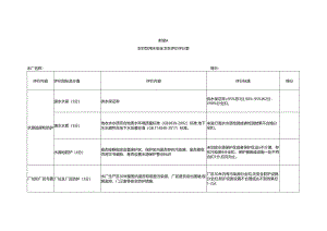 农村饮用水安全卫生评价评分表、评价报告书格式.docx