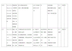 ASQ-认证考试总体介绍.docx