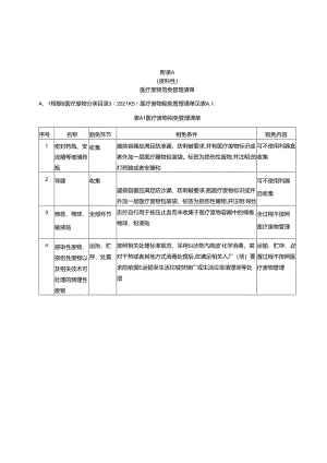 医疗废物豁免管理清单、可移动式医疗废弃物院内高温焚烧处置成套装备技术要求.docx