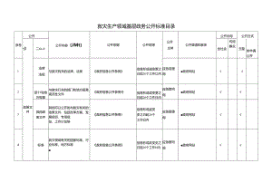 基层救灾生产领域基层政务公开标准目录.docx