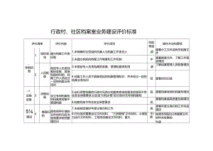 行政村、社区档案室业务建设评价标准.docx