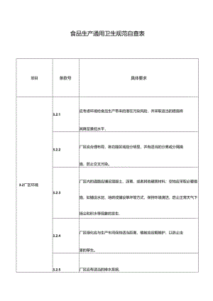 食品生产企业通用卫生规范自查表.docx