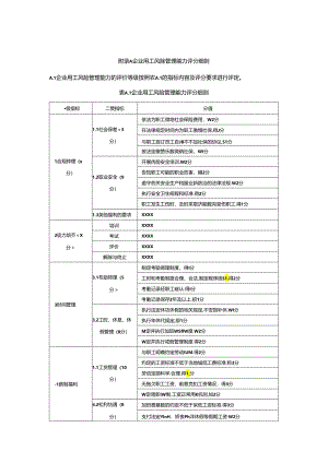 企业用工风险管理能力评分细则.docx