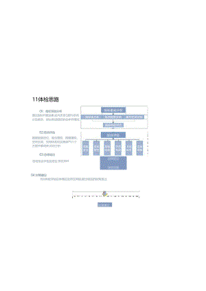 东港市2022年度国主空间规划城市体检评估报告.docx