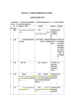 3.《广西莪术种姜提纯复壮技术规程》征求意见处理汇总表.docx