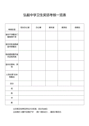 弘毅中学卫生奖惩考核一览表.docx