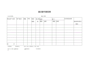 盘点盘亏报告表.docx
