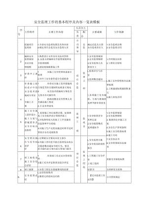 安全监理工作的基本程序及内容一览表模板.docx