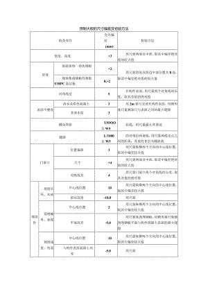 预制大板的尺寸偏差及检验方法.docx