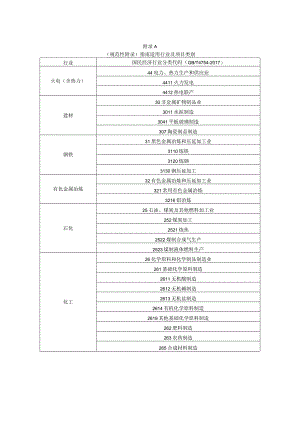 建设项目温室气体排放评价核算范围、排放源识别表、节点识别分类表、核算方法、评价绩效参考值、低碳技术参考目录.docx
